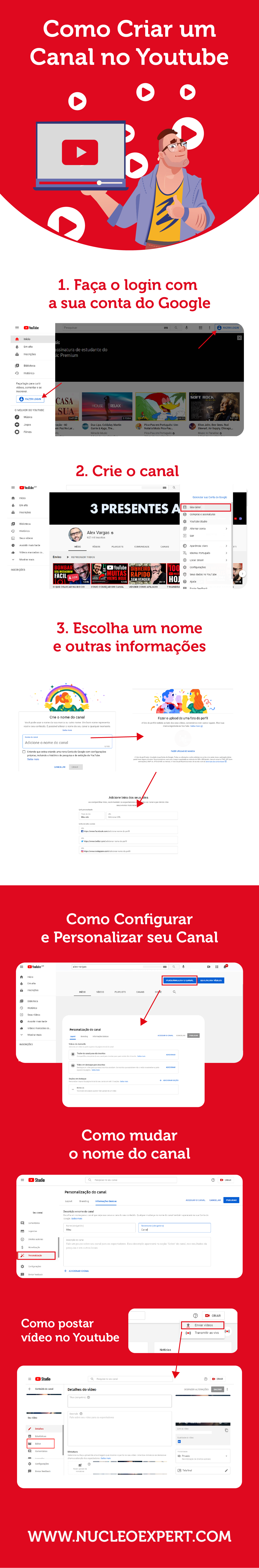 infográfico - Como Criar um Canal no YouTube
