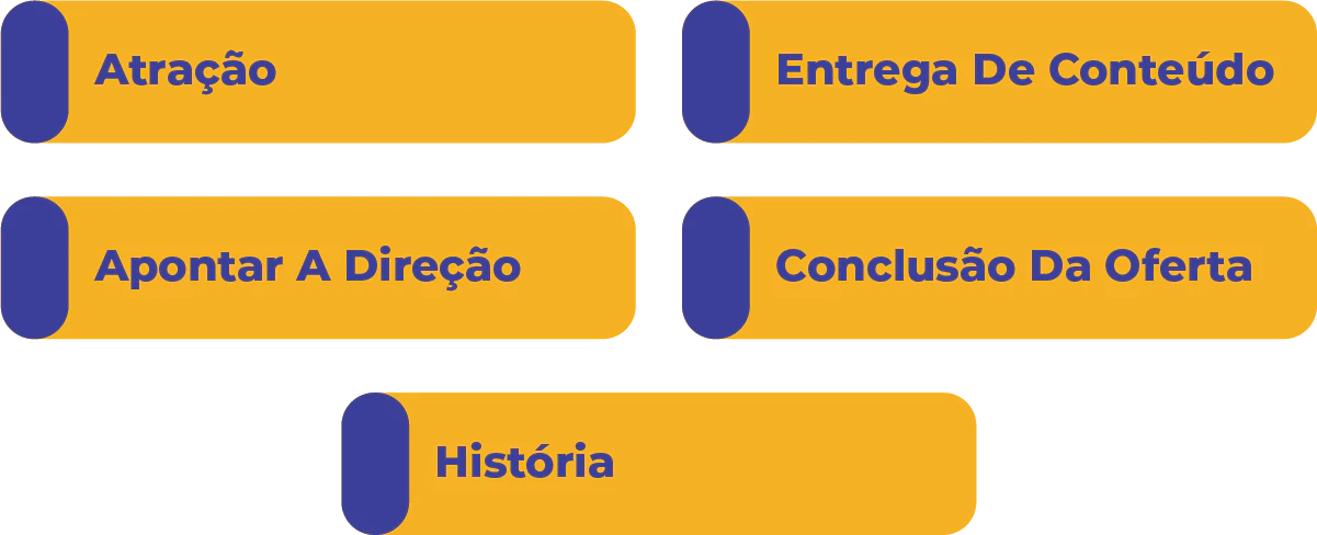 O produto e a oferta irresistível no Copywriting