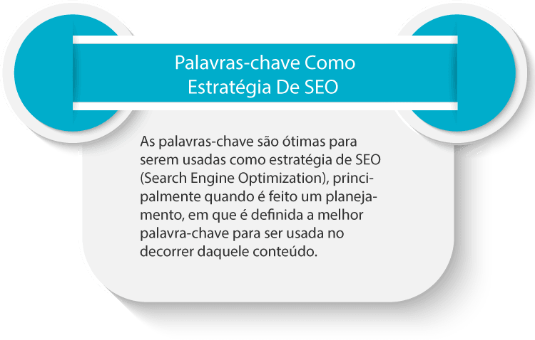 Palavras-chave como estratégia de SEO 