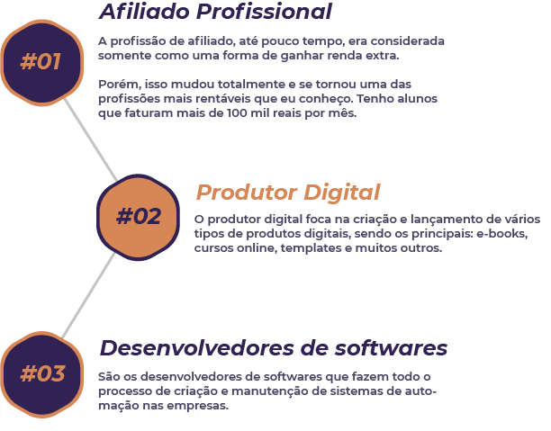 Afiliado como profissão do Futuro