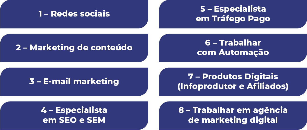 8 Ideias de como Trabalhar com Marketing Digital